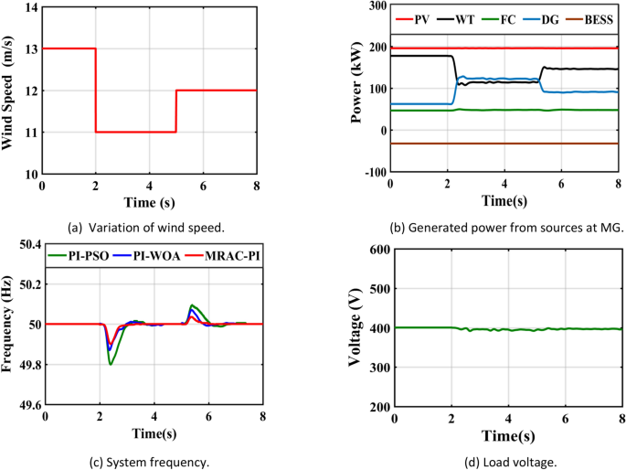 figure 30