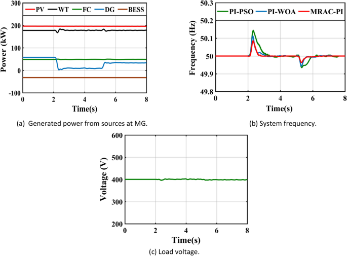 figure 31