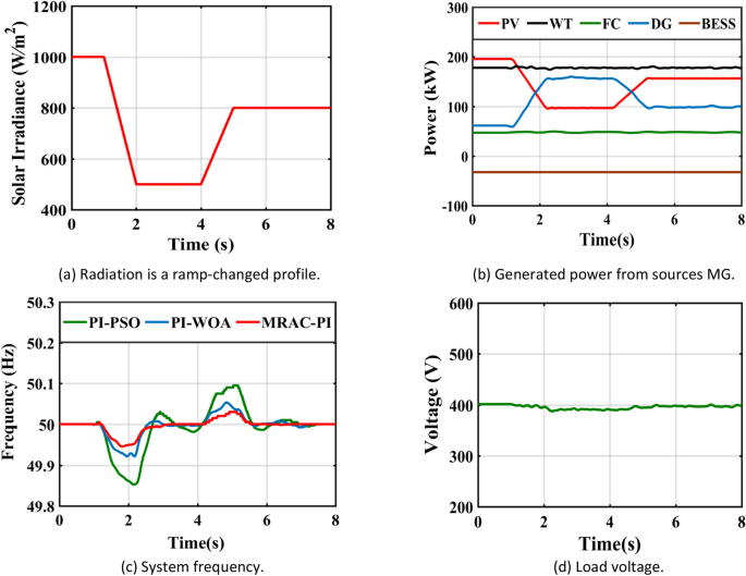 figure 32