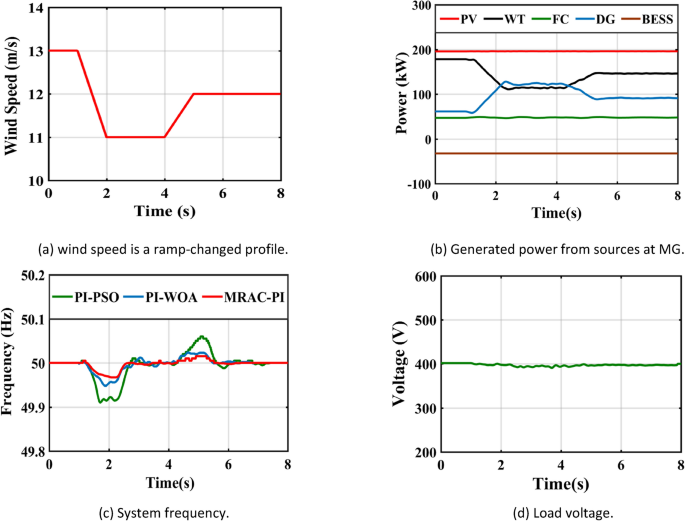 figure 33