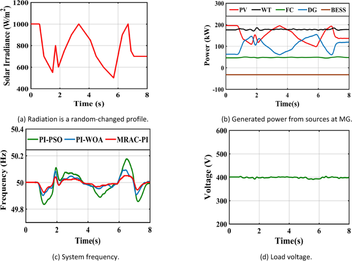figure 34
