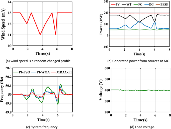 figure 35
