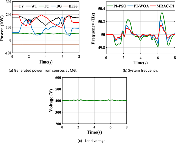 figure 36