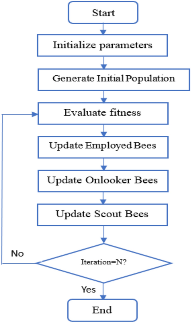 Employing Artificial Bee And Ant Colony Optimization In Machine employing-artificial-bee-and-ant-colony-optimization-in-machine