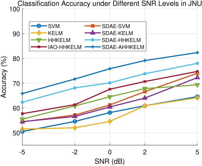 figure 23