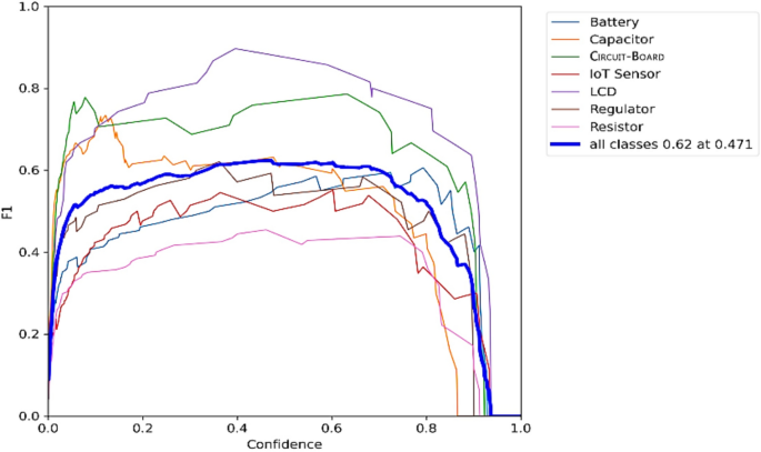 figure 19