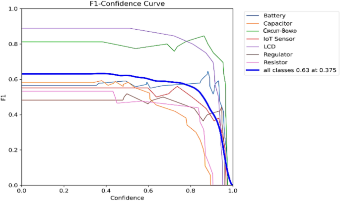 figure 24
