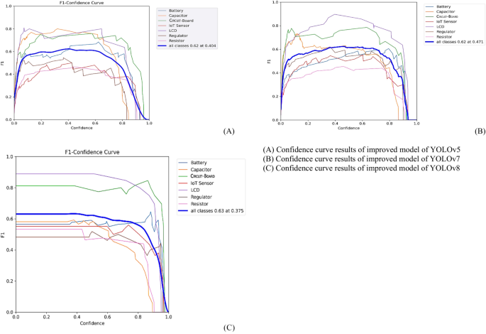 figure 27