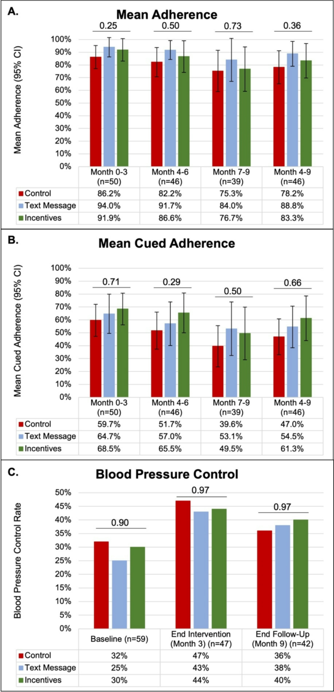 ⚠️CRIPTOVALUTE: Aerodrome Finance annuncia il lancio del token CHECK per l'ecosistema "Checkmate" di Anichess
