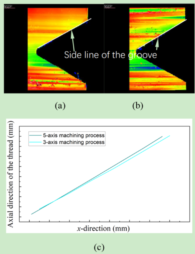 figure 14