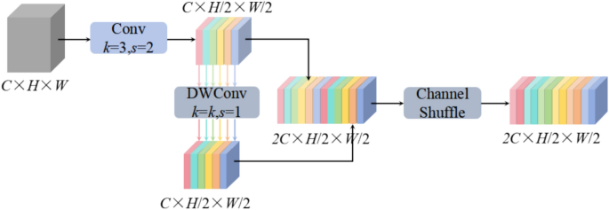 Fig. 3