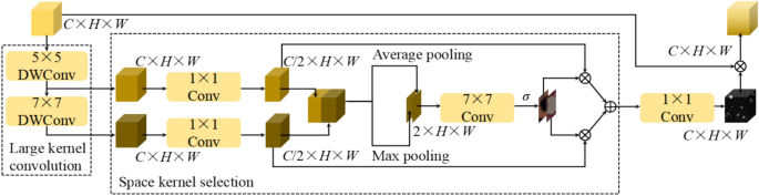 Fig. 8