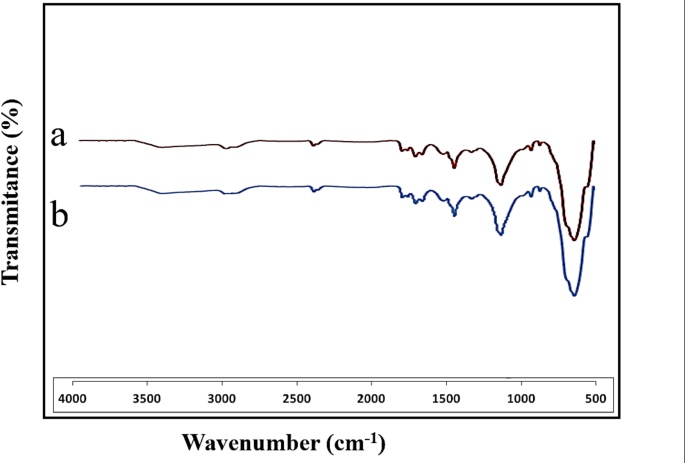 figure 16