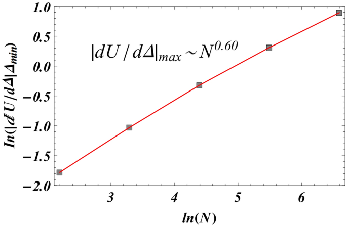 figure 8