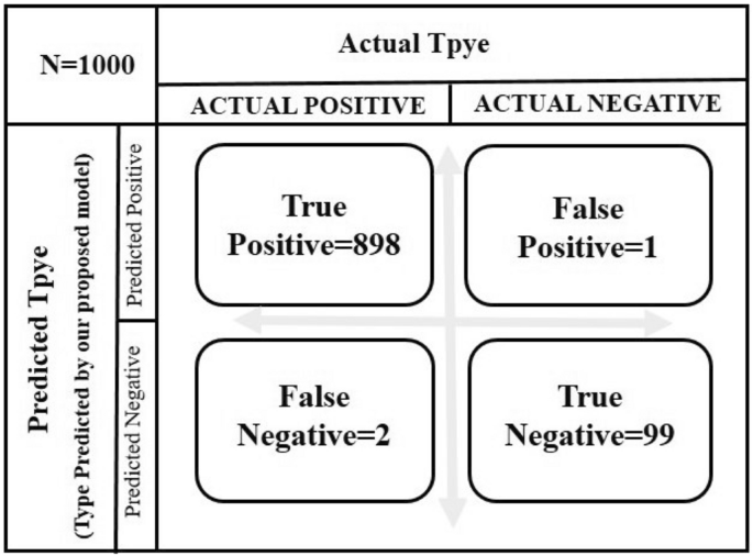 figure 18