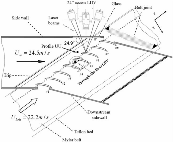 figure 15
