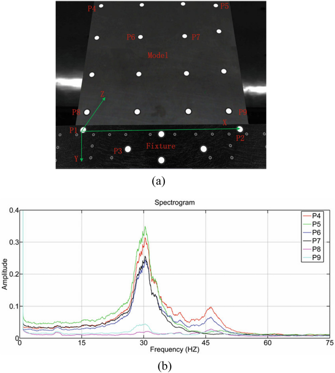 figure 18