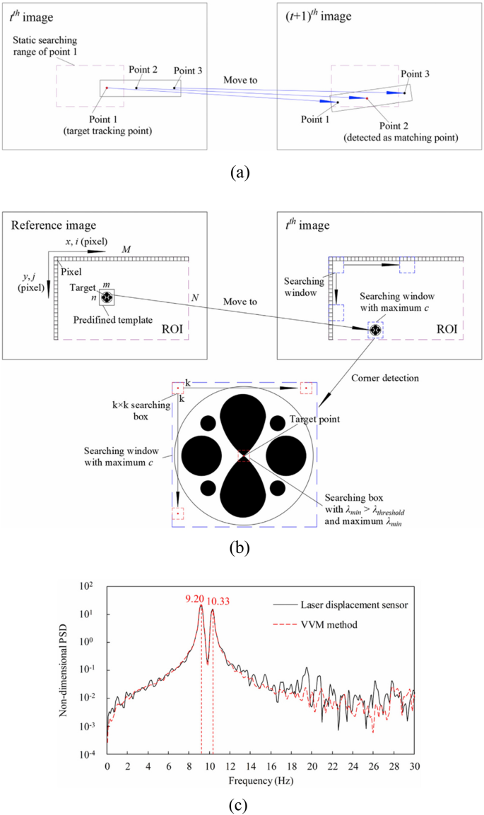 figure 20
