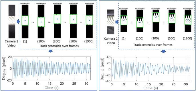 figure 21