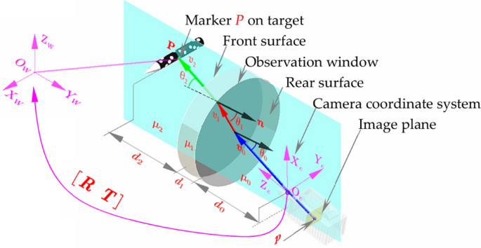 figure 22