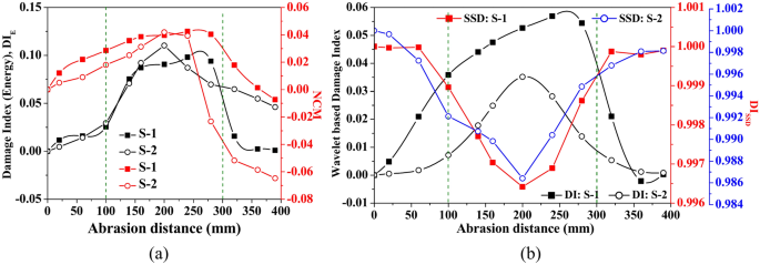 figure 22