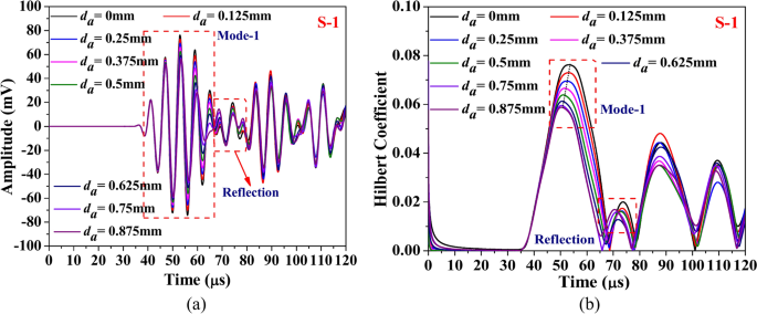 figure 23