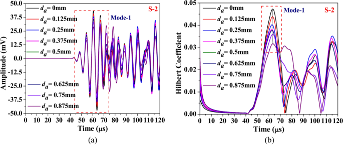 figure 24