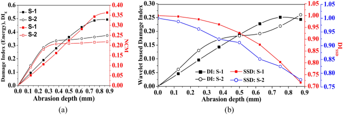 figure 25