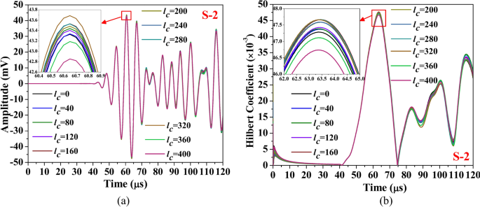figure 27