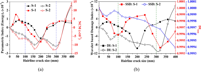 figure 28