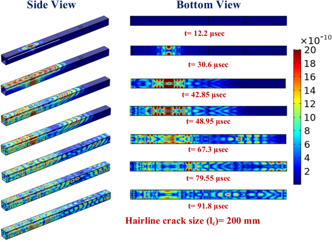 figure 29