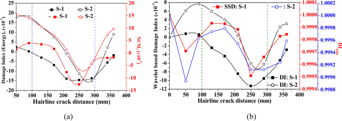 figure 30