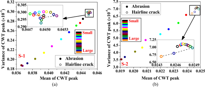 figure 31