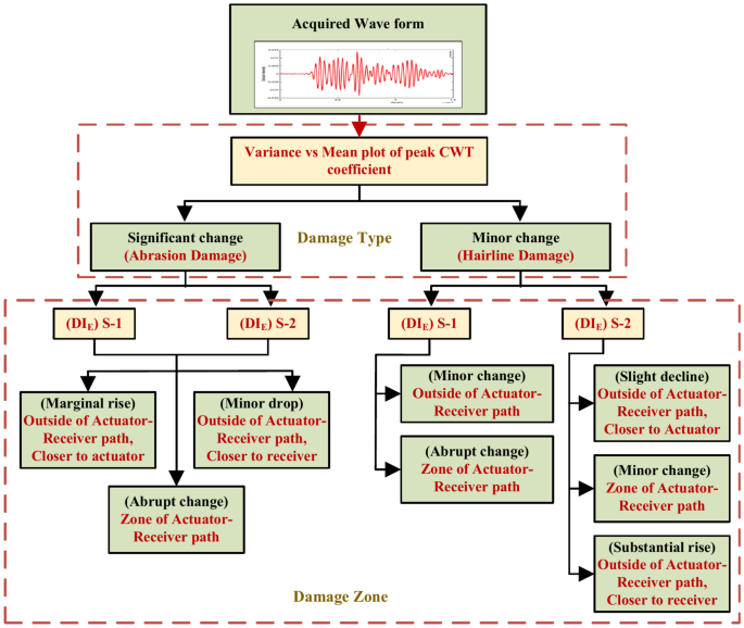 figure 32