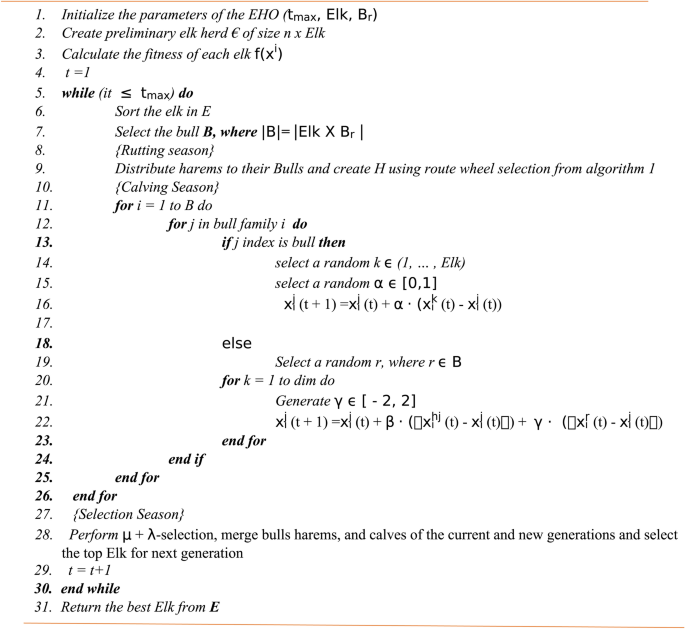 figure b