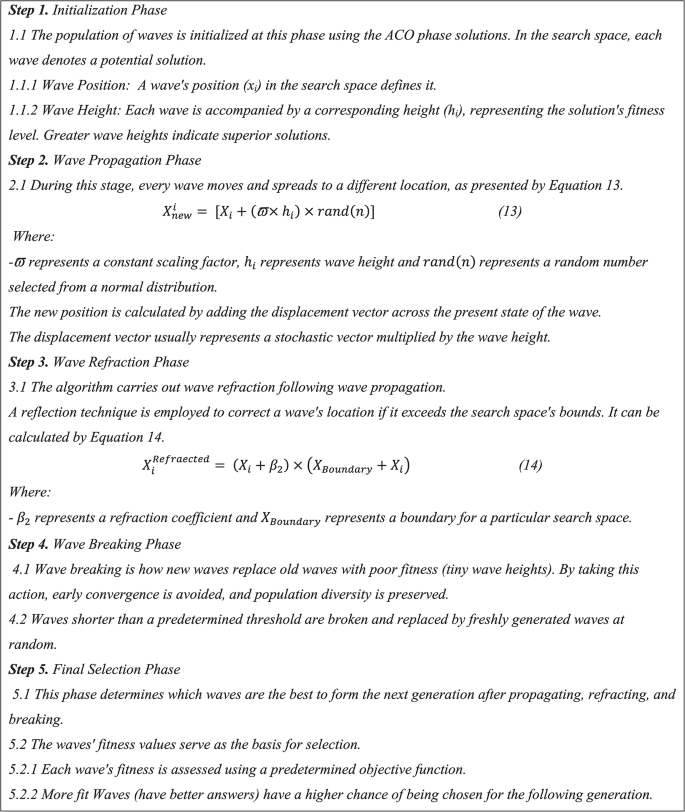 figure b