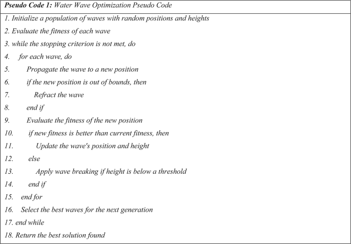 figure c