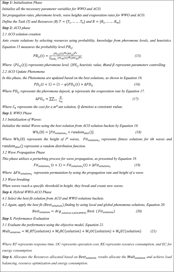 figure d