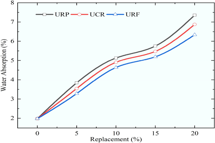 figure 23