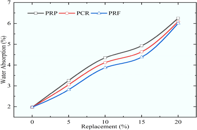 figure 24