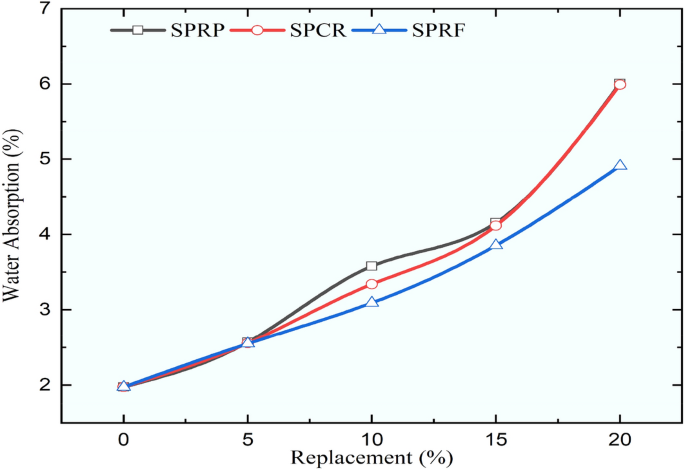 figure 25
