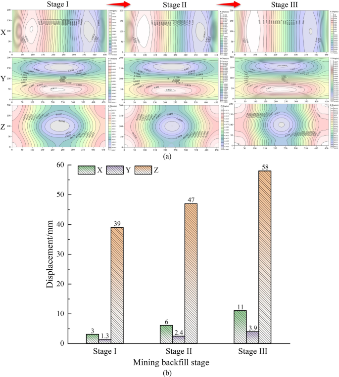 figure 17