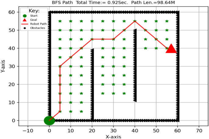 figure 15