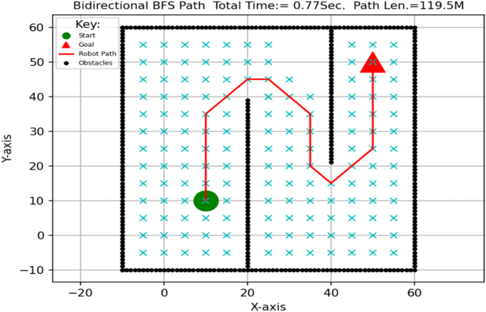 figure 17