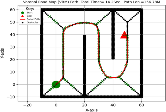 figure 19
