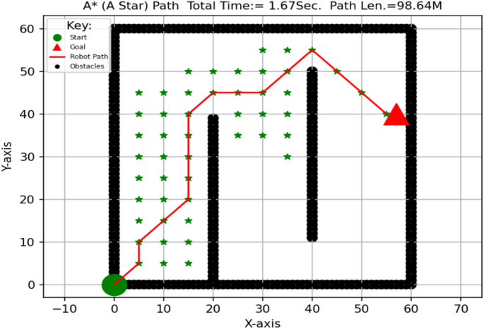 figure 20