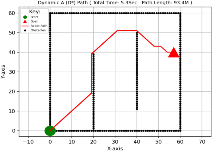 figure 22