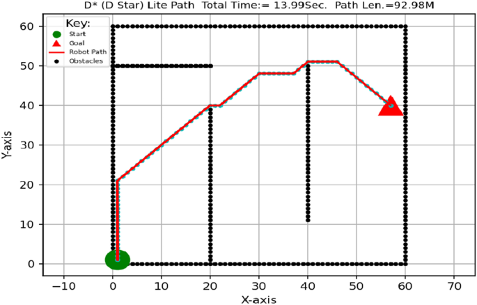 figure 23