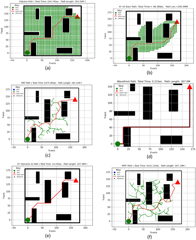 figure 25