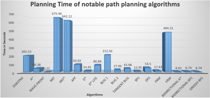 figure 26